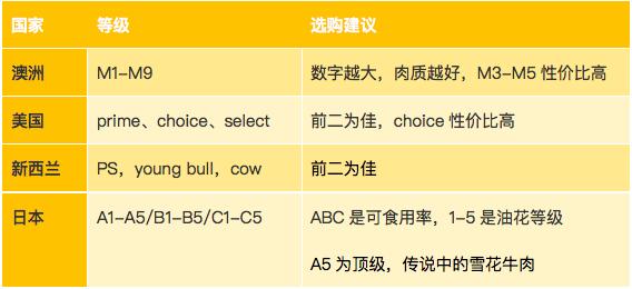 十元和50元牛排的区别,几十元和几千元的牛排有什么区别