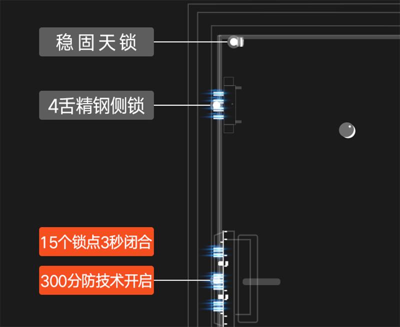 普通防盗门能改子母门吗,你家防盗门