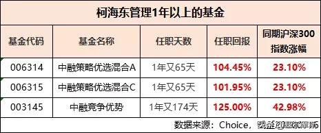 中融基金的现状,中融基金规划方案