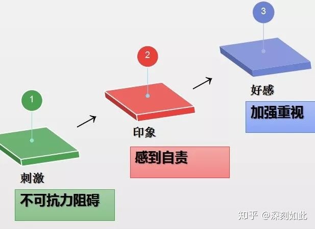 恋爱中男人如何掌握主动权,心理学如何掌握主动权