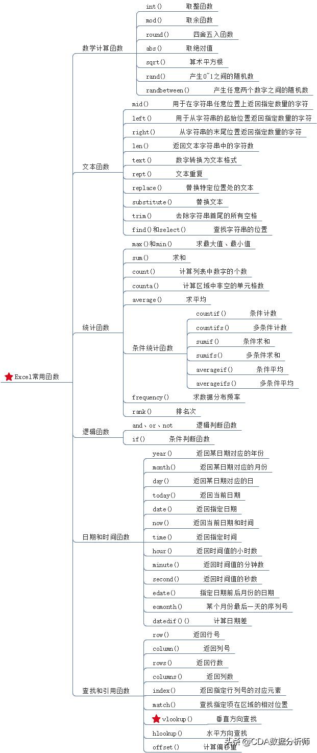 excel数组函数的使用方法和实例,excel数据分析函数大全