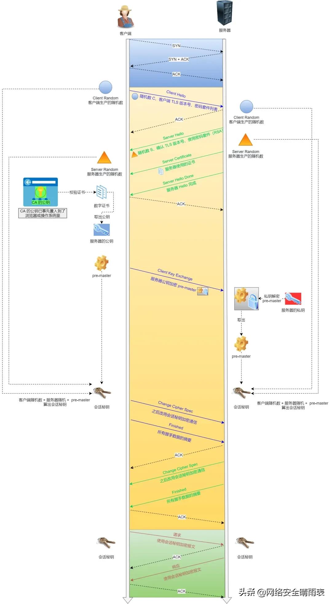 http基础知识大全,一张图看懂http状态码