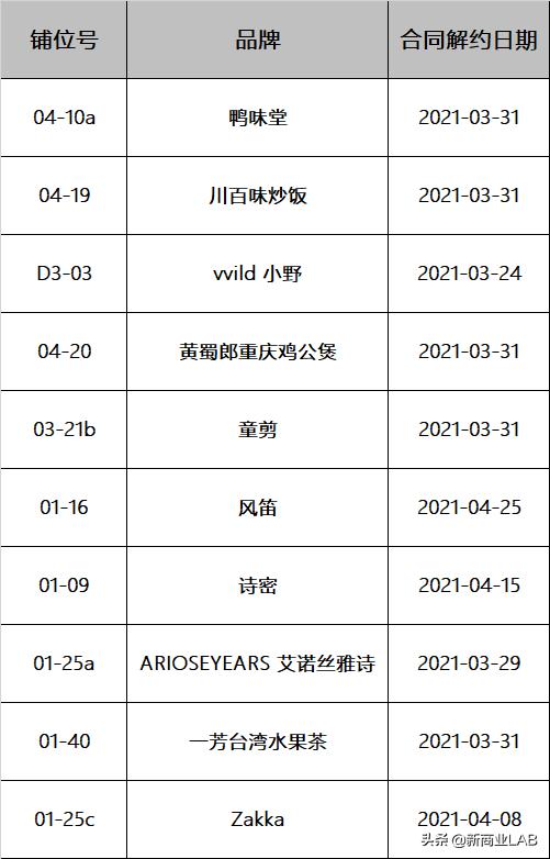 skp商场武汉什么时候开业,万象城和永旺梦乐城