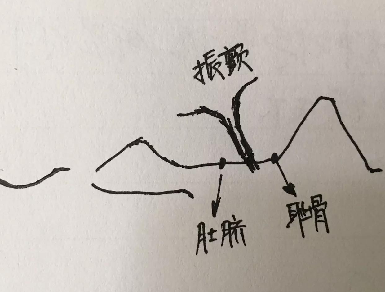 产后子宫下垂、漏尿，便秘，医生都没啥好办法，这2招却很管用