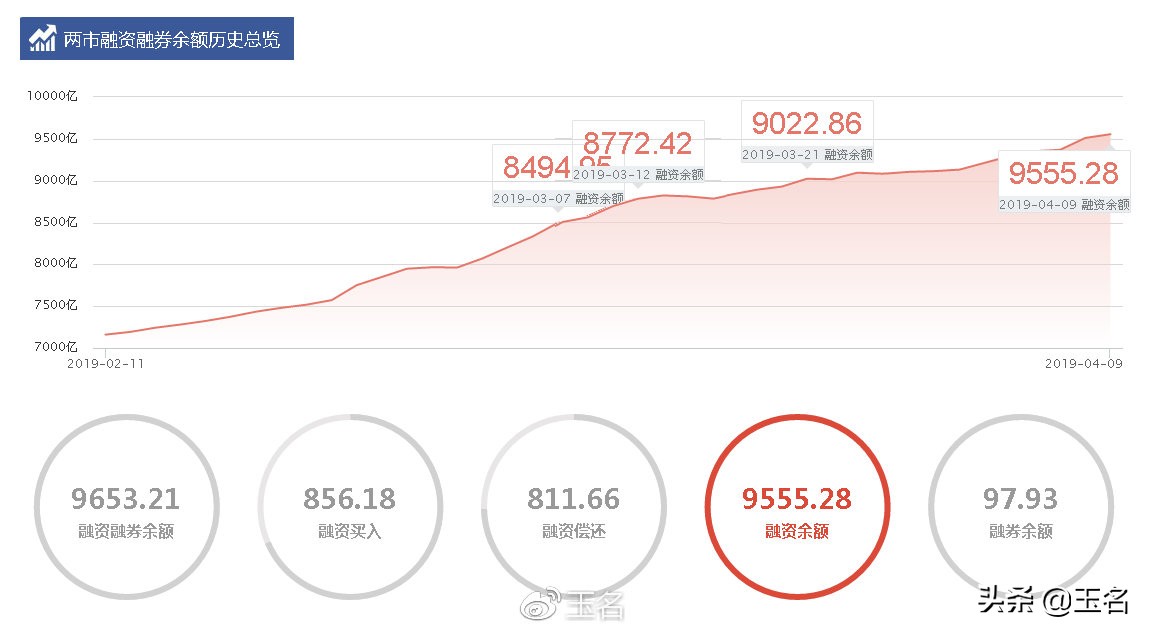 两融数据到哪里查找,如何看股票的两融数据