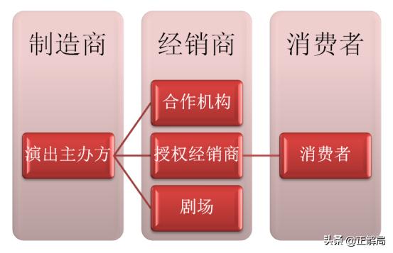 一张门票100万，被收割的中*歌国**迷
