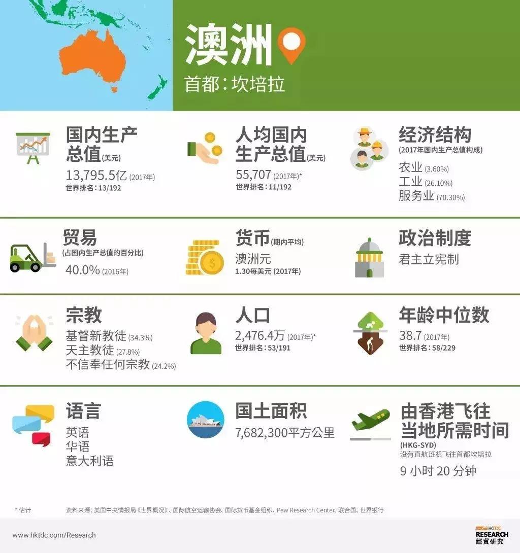 澳大利亚对中国商品免征关税,劳保企业如何借东风开发澳市场?