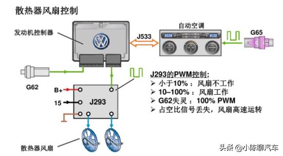 大众尚酷水温报警,大众尚酷跑高速后水温高