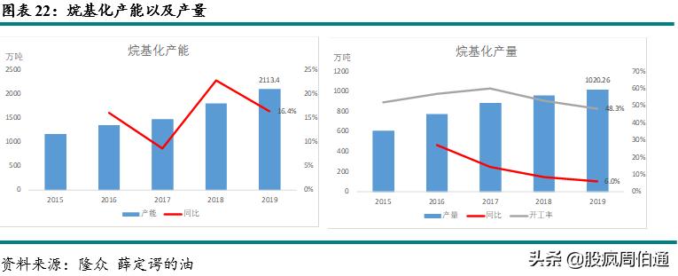 一文看懂期权与期货,lpg期货最新政策