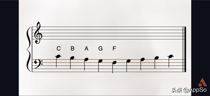 零基础如何学会弹钢琴软件,免费钢琴入门学习app天天弹钢琴