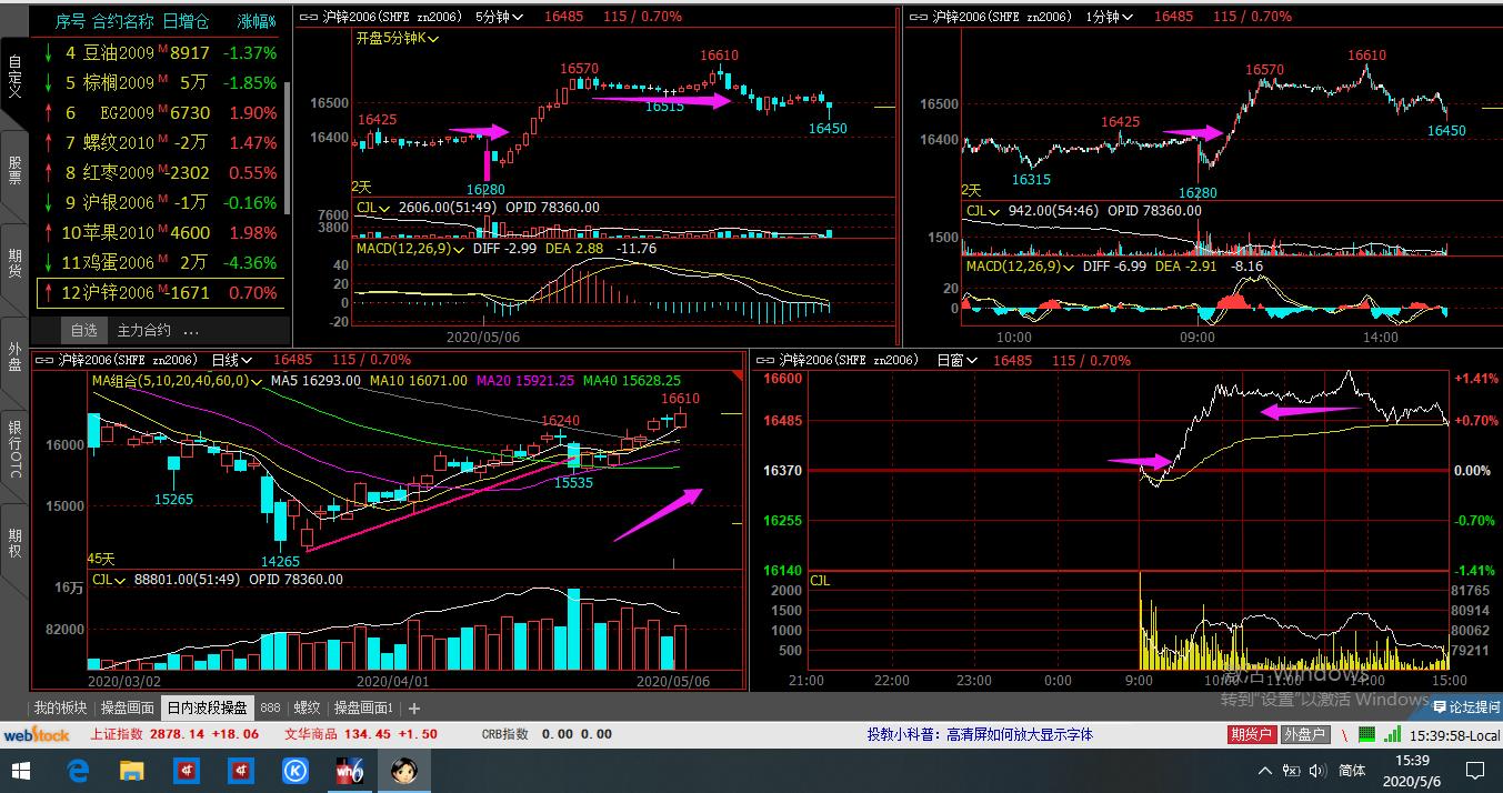期货日内波段冠军,期货日内波段95%准确率李永强