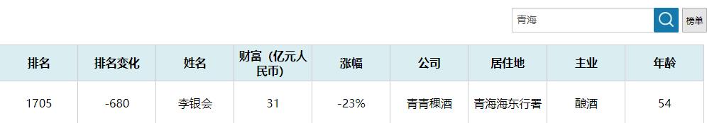 放弃当老板的视频,放弃当首富