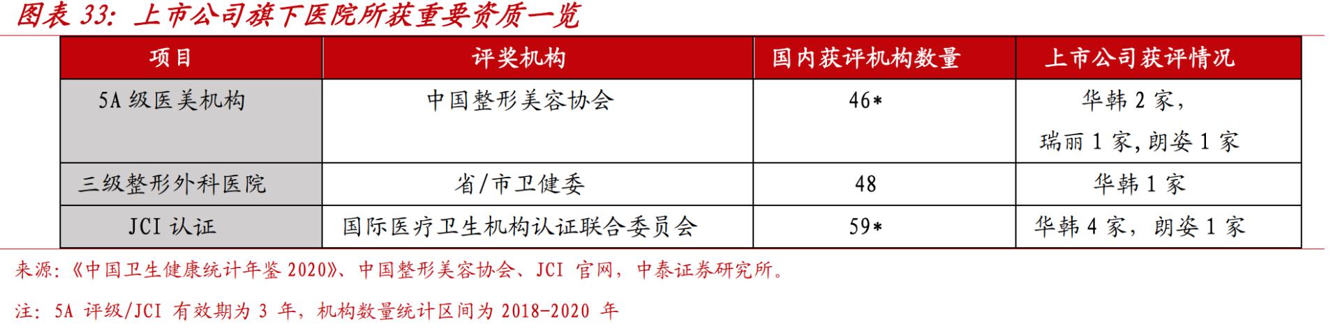 下一个通策医疗?华韩整形,医美里最像通策的公司,关键市值极小