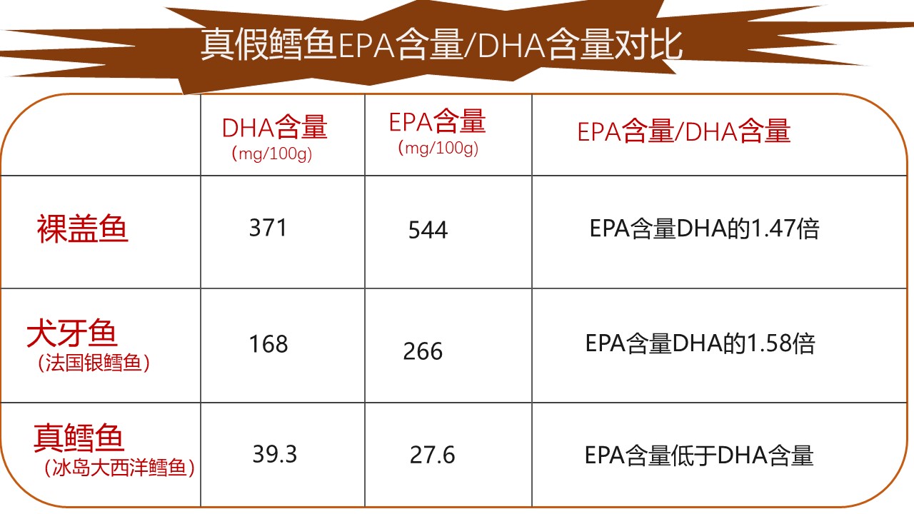 市场卖的假鳕鱼,市面上买到的假鳕鱼能食用吗