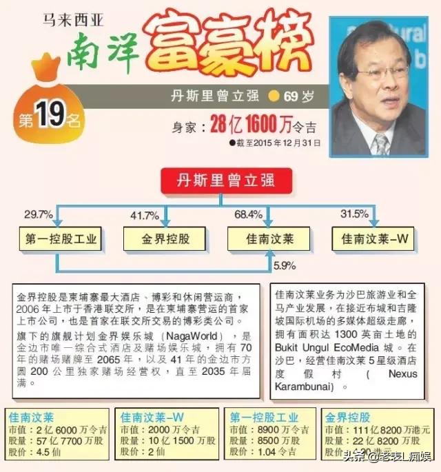 澳门赌厅争相进入柬埔寨「金界娱乐城」