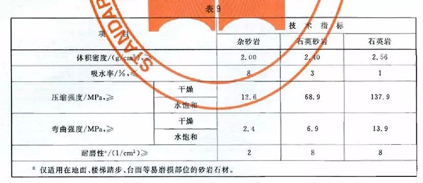 做石材需要什么手续,做石材工程
