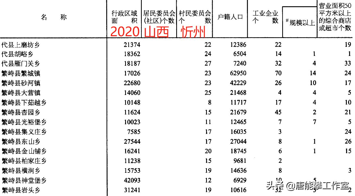 山西忻州五台土地面积有多大,山西省忻州市五台县占地面积