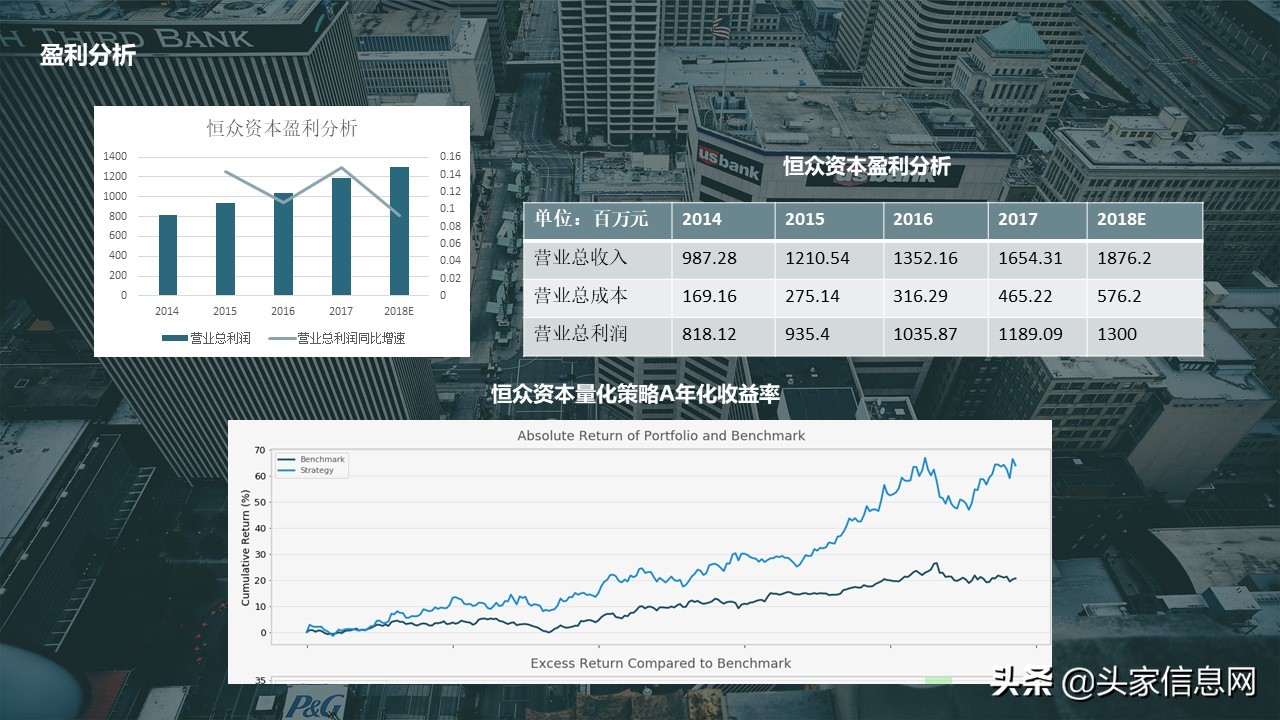 恒众融资计划书,融资商业计划书5000字范文