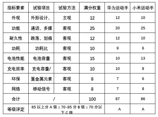 智能手表和蓝牙耳机哪个更值得买,智能手表和蓝牙耳机哪个好用