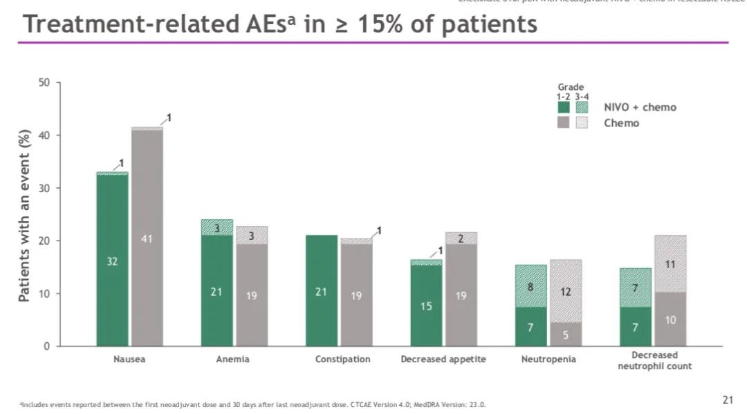 李医生谈肺癌全集,赵军医生讲肺癌术后辅助治疗