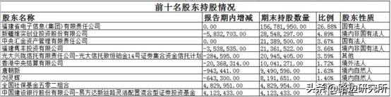 锐捷网络产品与方案,团队分享