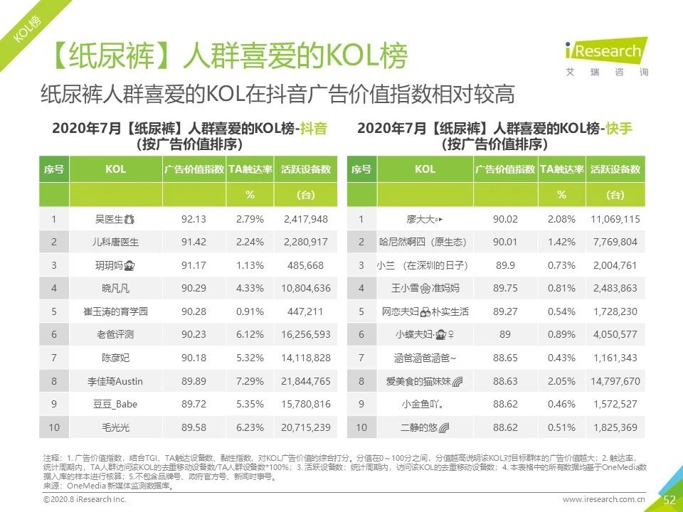 2020年各平台网络营销分析,2023年网络营销案例及分析