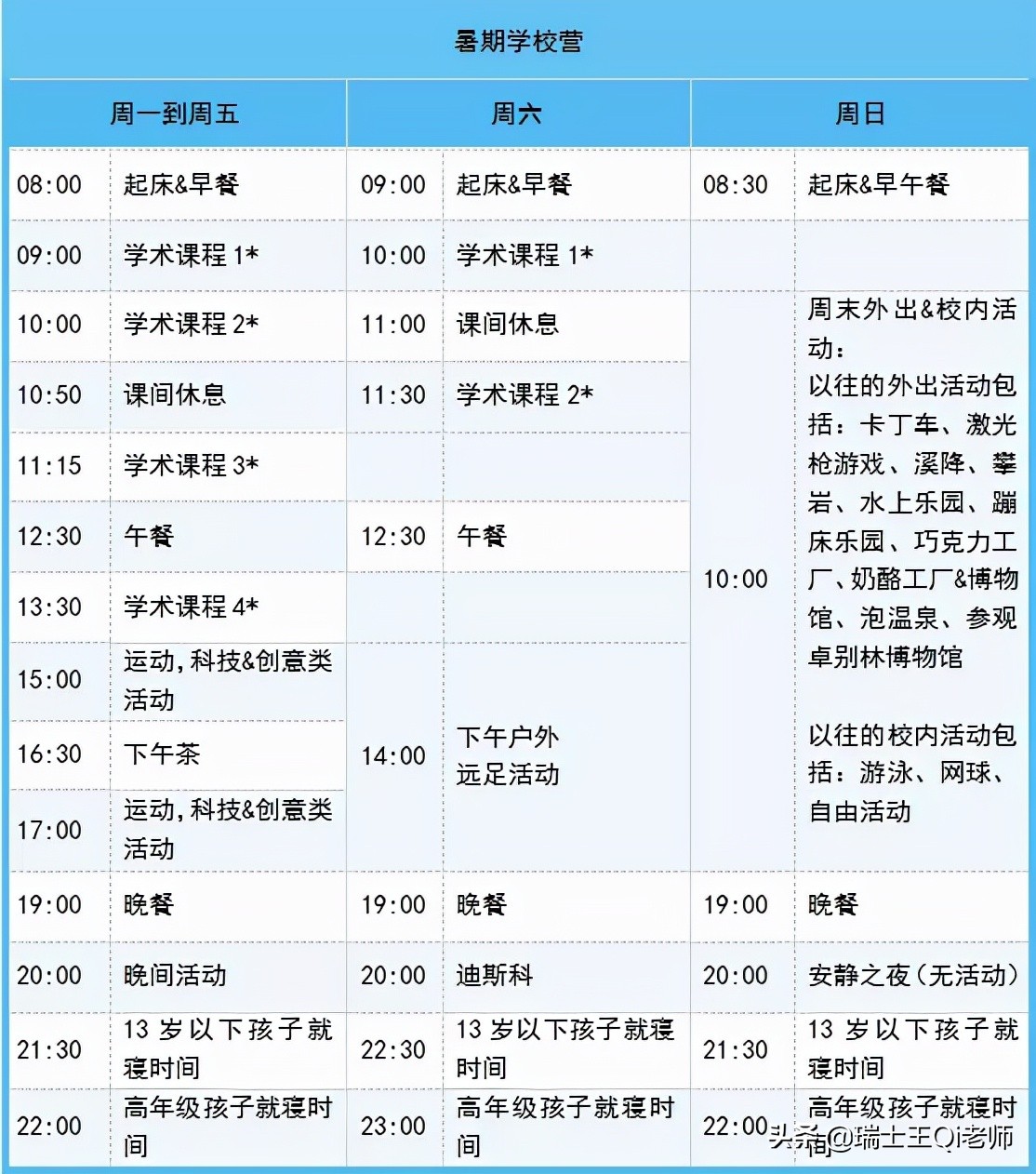 瑞士萝实国际学校录取难度,瑞士萝实国际学校怎么样