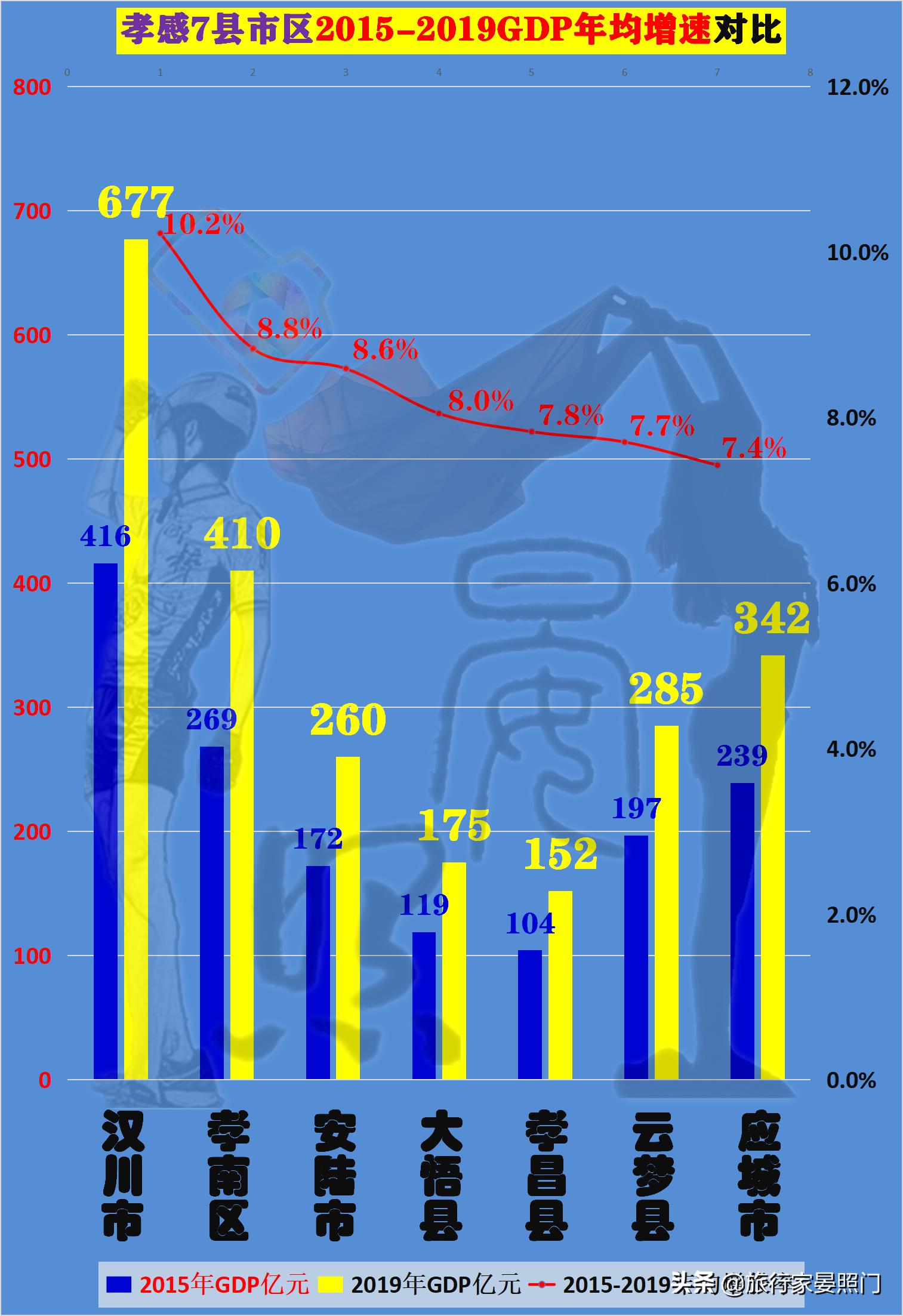 孝感市和汉川市哪个发展得好,孝感和汉川相差多远