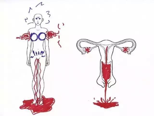 男朋友缓解大姨妈疼痛的方式,男朋友在姨妈期不心疼