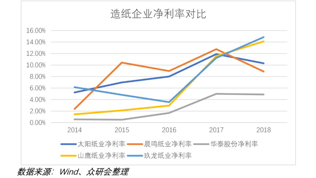 传统大宗消费龙头股票,股票行情太阳纸业