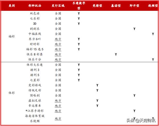 区块链彩票试点最新消息,区块链彩票试点效果怎么样