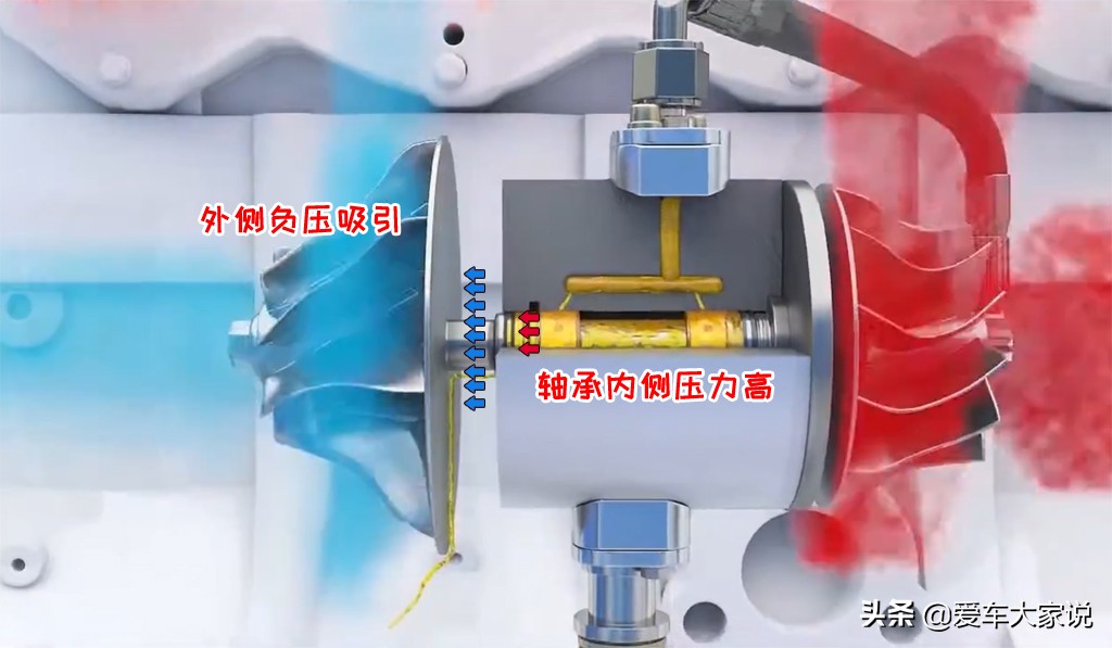 涡轮增压发动机的车故障率高吗,驾驶涡轮增压发动机应该注意什么