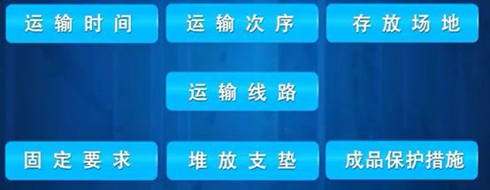 装配式建筑安装全过程,装配式涵洞安装施工流程