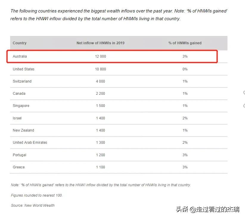 中国富豪榜财富增加,中国富豪财富翻倍
