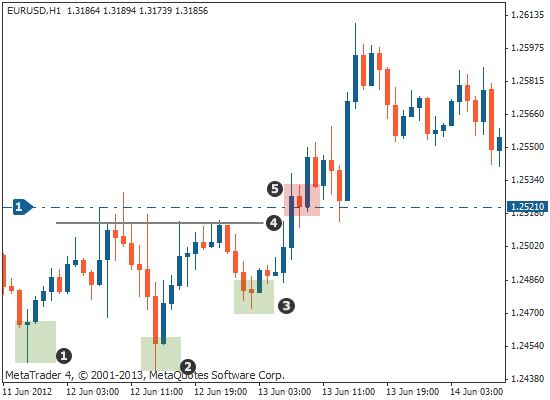 k线战法之头肩底买入形态,k线中的颈线图片