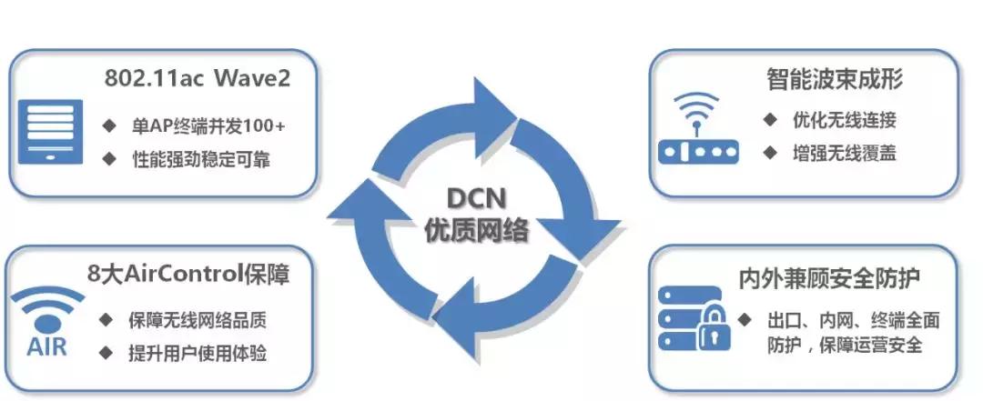 wlan无线接入的方式,wlan无线接入方式