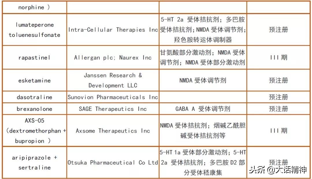 抗抑郁药最近进展,抗抑郁药的发展之路
