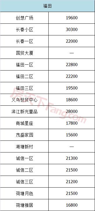 五家渠义乌小商品城二手房价格表,义乌宾王市场二手房最新房价