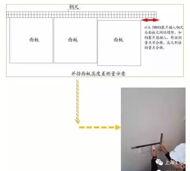 家装水电施工灯线怎么预埋,砖混结构水电预埋怎么施工