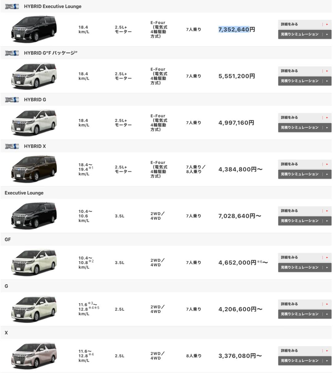 曾卖69万加价遭疯抢,被人疯抢的车型