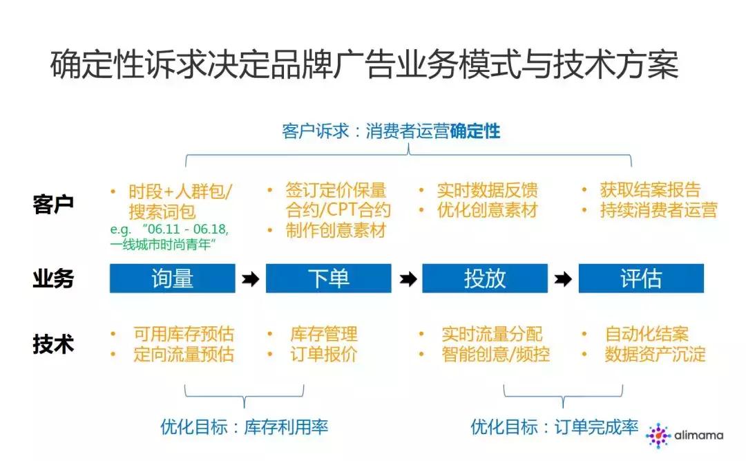 阿里品牌广告中的NLP算法实践