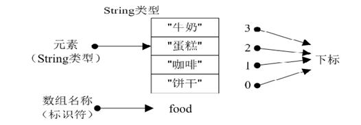 java前五章基础知识,javascript第五章