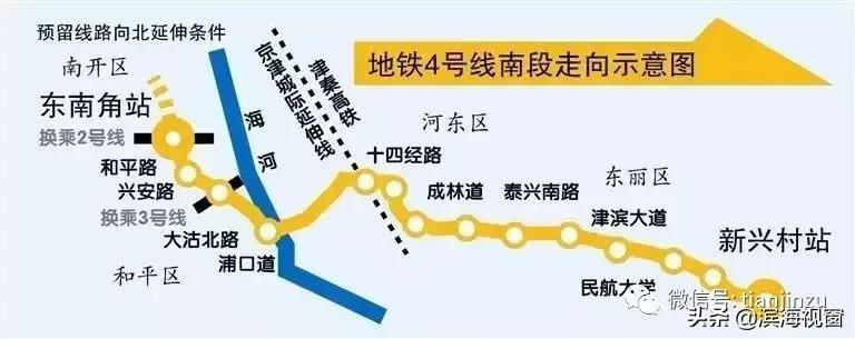 恭喜啦!天津开挂了,42个好消息集中爆发!快看看有没有你家?