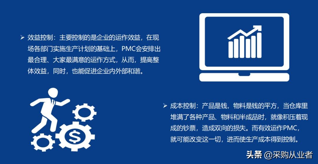 pmc需要掌握哪些知识,pmc必备函数