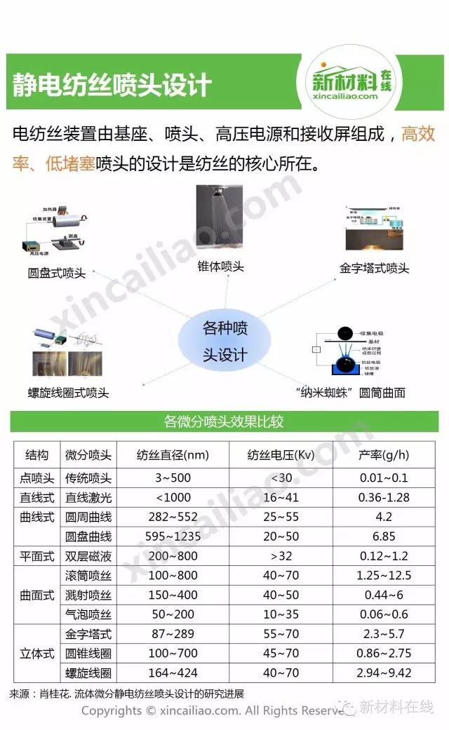 一分钟看懂纺织,一分钟看懂物理