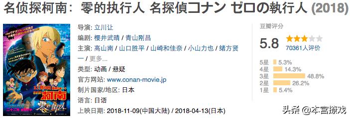 本宫撩戏之零的执行人还是炸高楼、救小兰、反牛顿动作戏的老套路