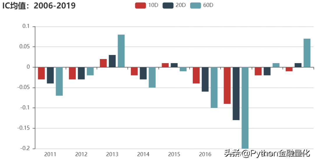 如何编辑量化选股公式,因子量化回测选股技巧