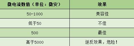 带你揭秘ReFa、Luna背后家用美容仪到底是「坑」还是「宝」？