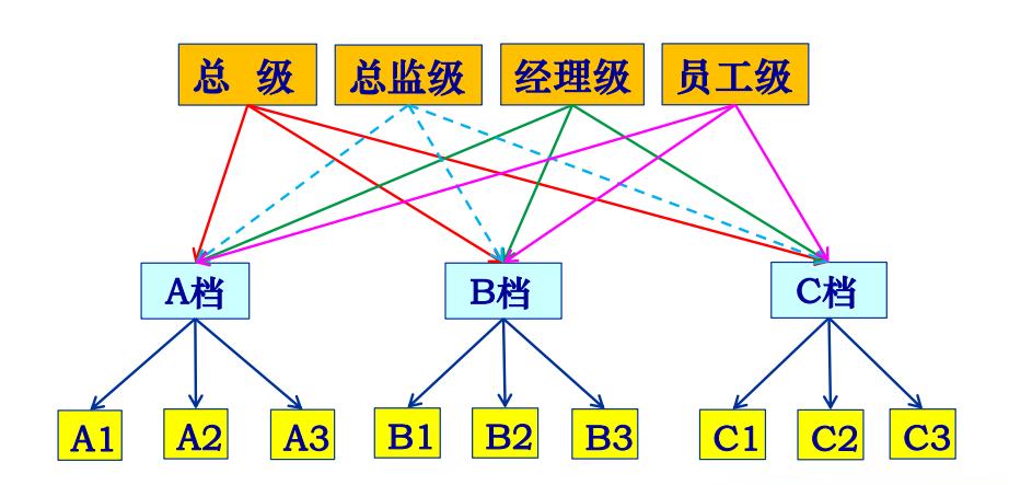 为什么中国人对数字三情有独钟,中国人为什么喜欢数三二一