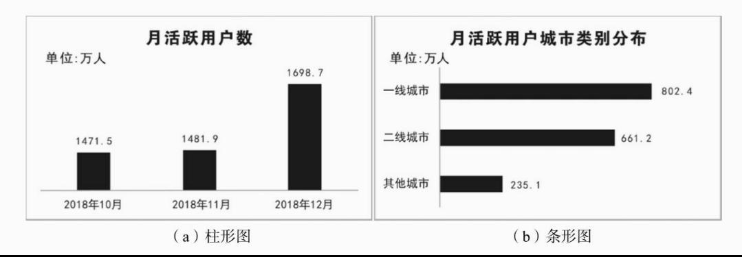 呕心整理,excel数据统计汇总图表可视化